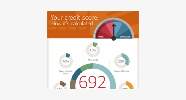 Credit Score with a Credit Line