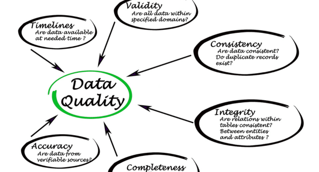 Data Quality